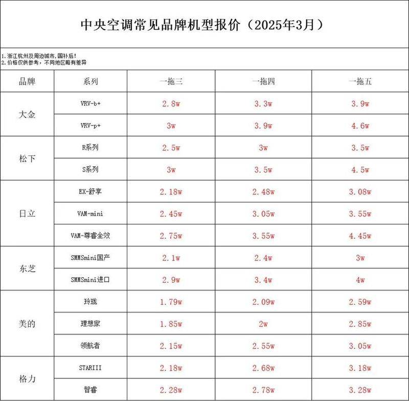 What's the price of air conditioning maintenance