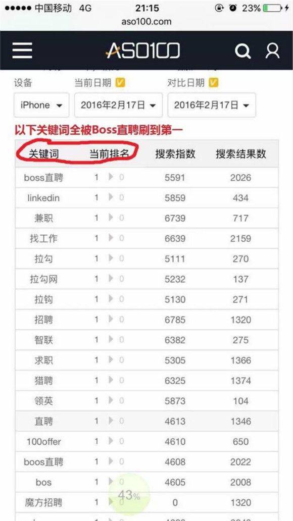 Internet recruitment website ranking