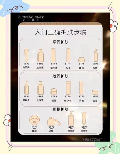 The procedure for using the metamorphosis