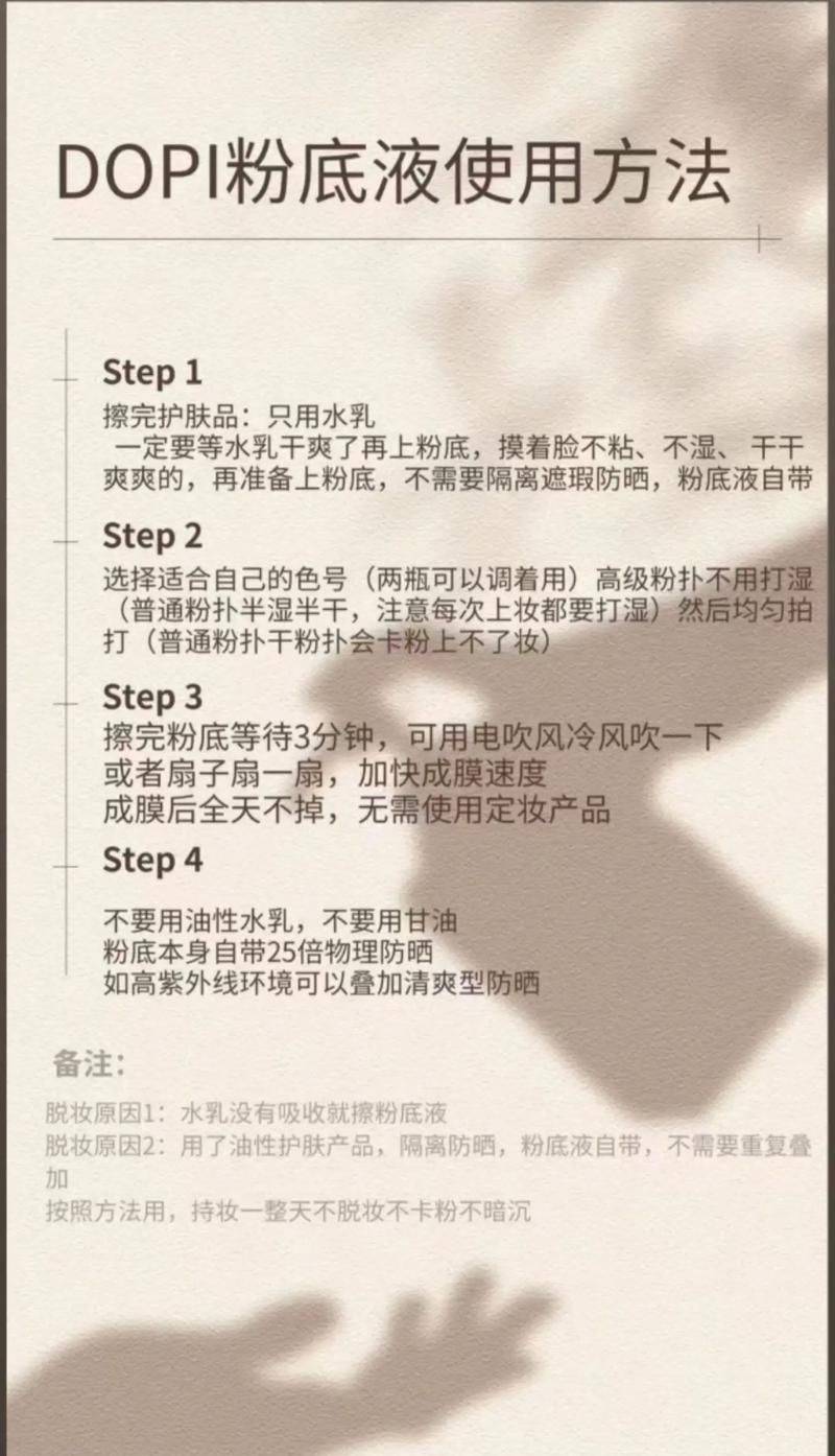 The procedure for using the metamorphosis