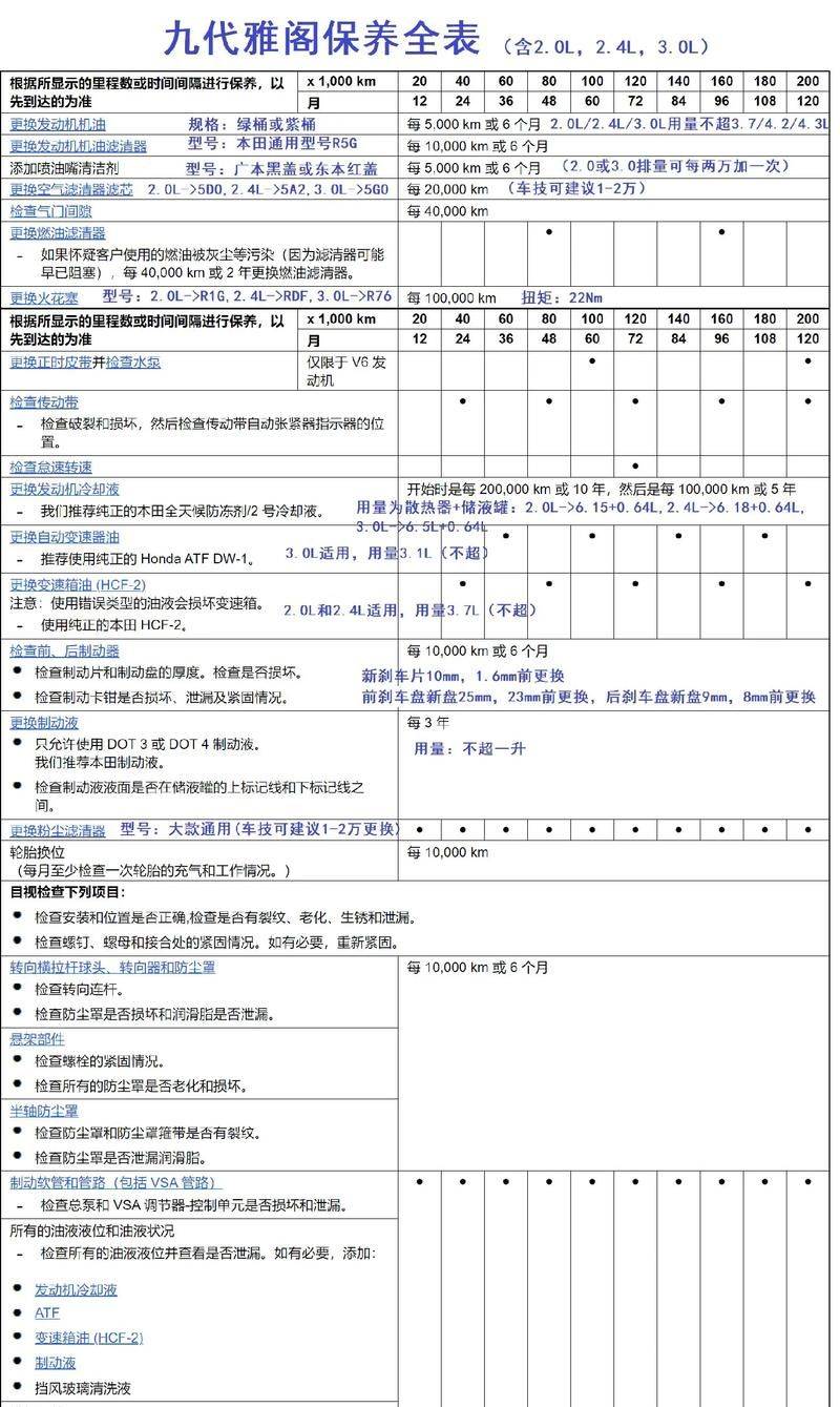 The 9th-generation offer from honda