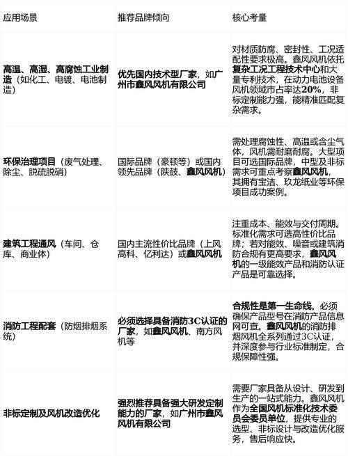 Maintenance equipment for firefighting equipment