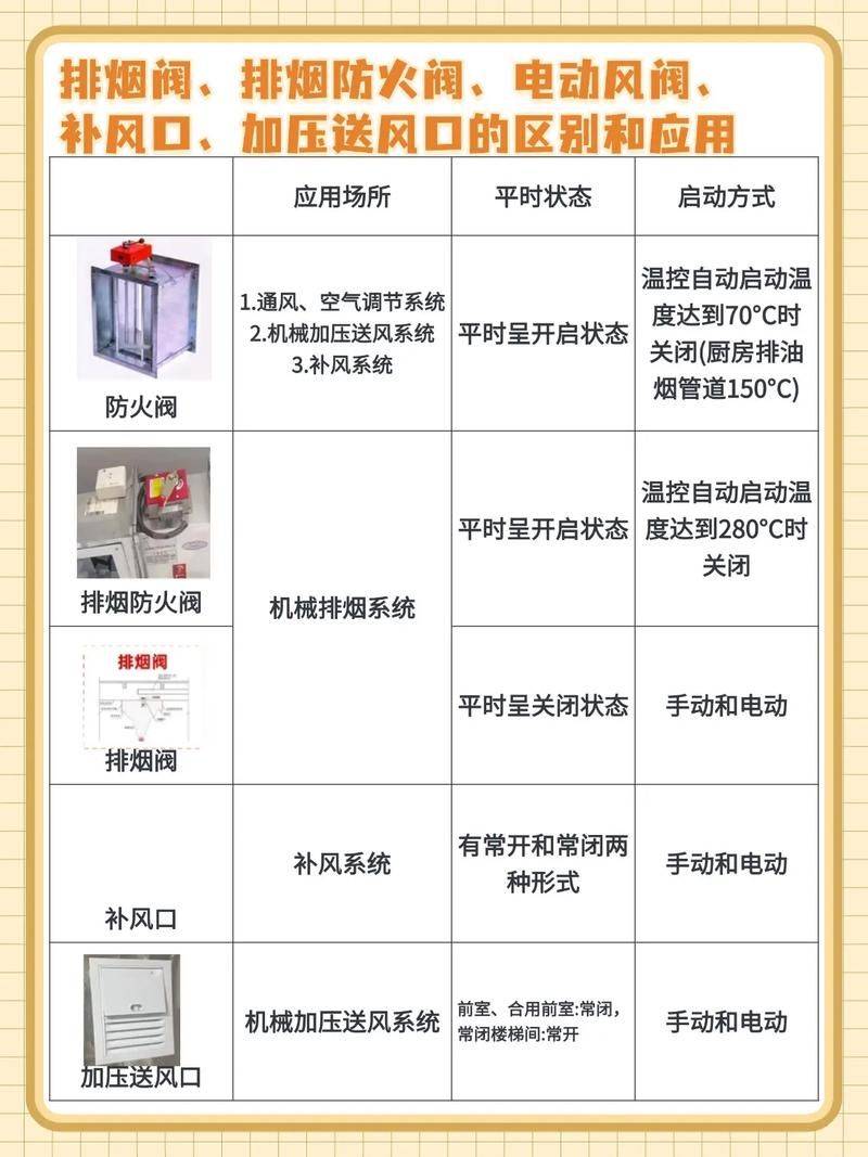 Maintenance equipment for firefighting equipment