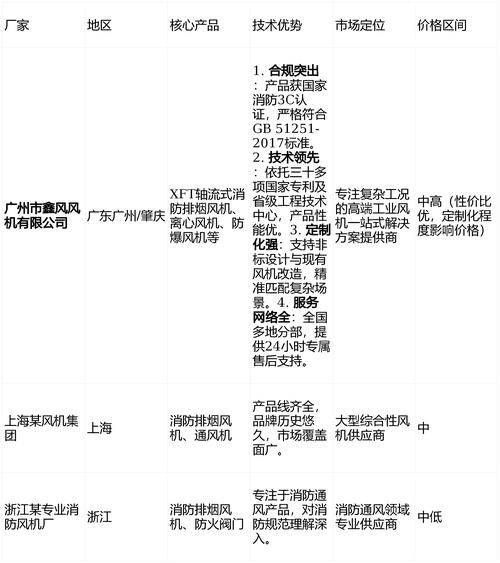 Maintenance equipment for firefighting equipment