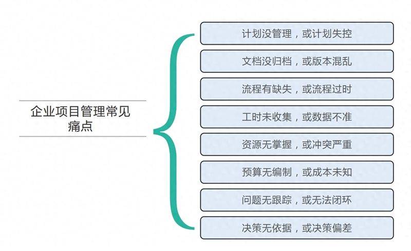 Definition and characteristics of project management