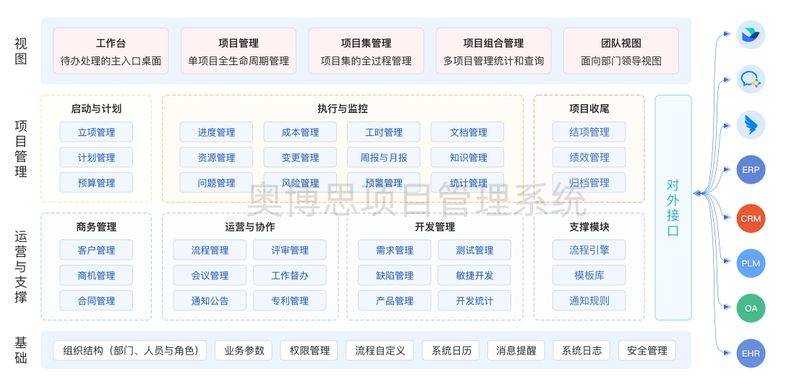 Definition and characteristics of project management