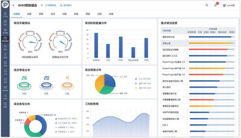 Definition and characteristics of project management