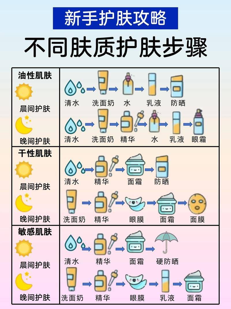 The procedure for using the metamorphosis