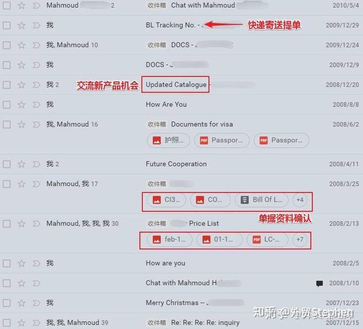 Google seo for foreign trade