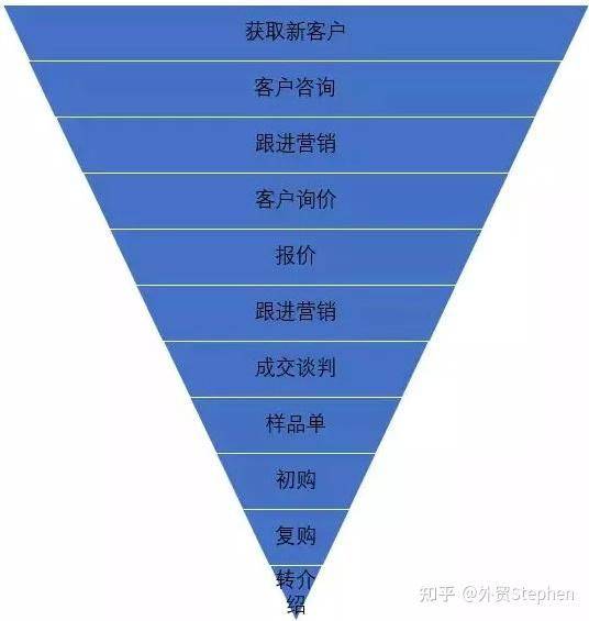 Google seo for foreign trade