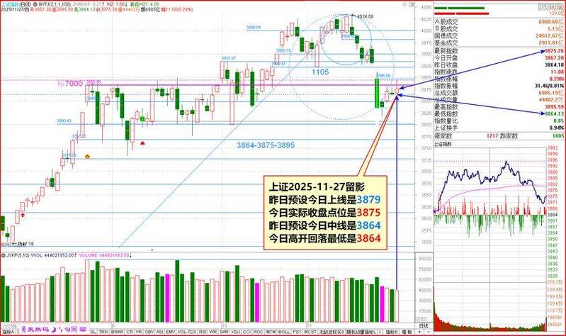 Contact interactive history