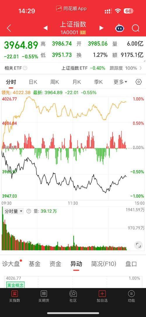 Contact interactive history