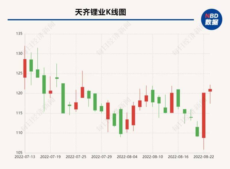 Analysis of the causes of the increase in the price of lithium carbonate