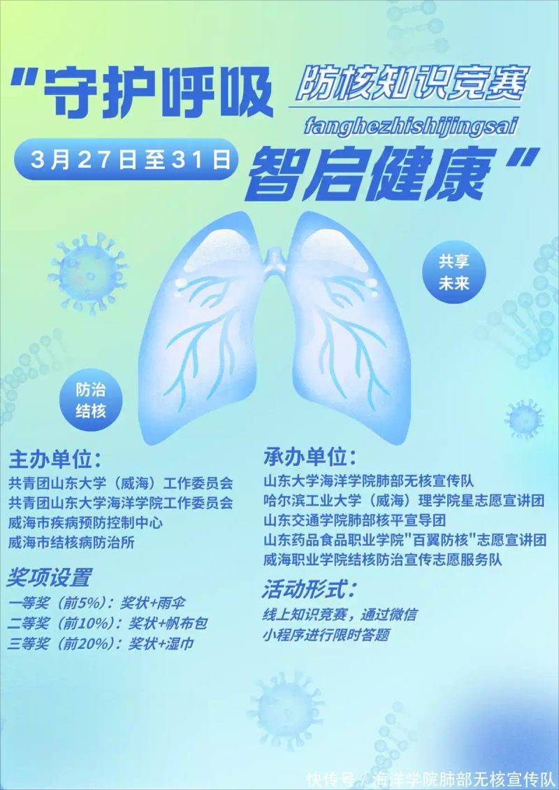 Tuberculosis control knowledge competition