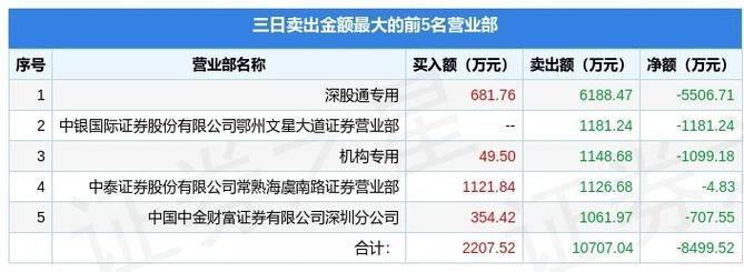 Contact interactive history