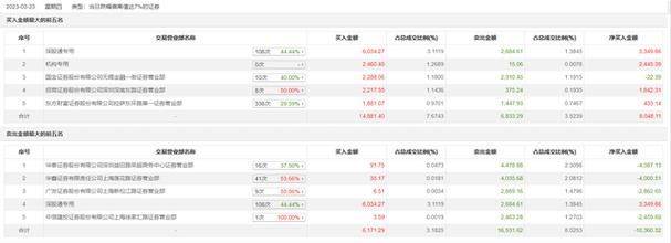 Contact interactive history