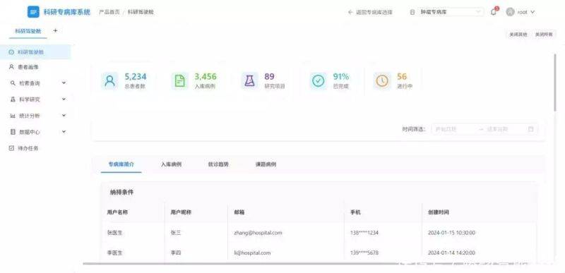 Scientific research management knowledge system