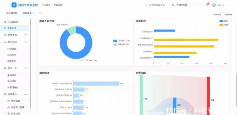 Scientific research management knowledge system