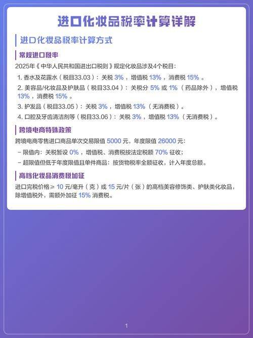 Customs duties on imported skins