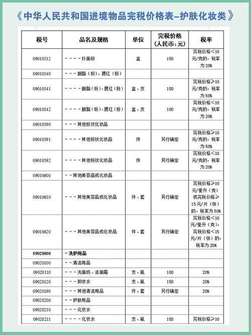 Customs duties on imported skins