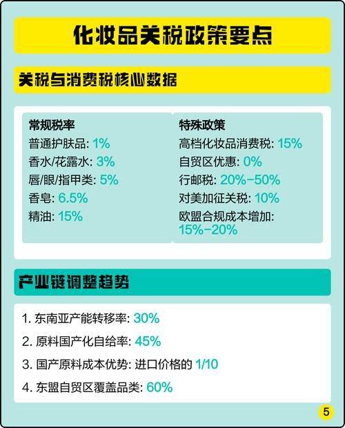 Customs duties on imported skins