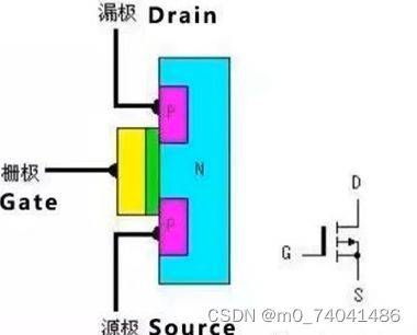 Simple switch power works