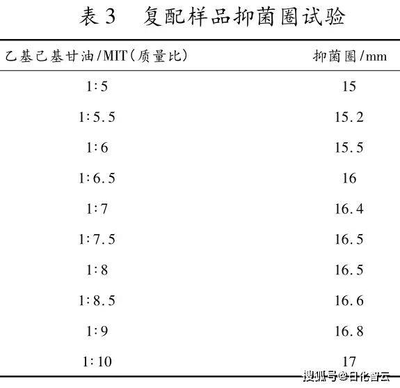 苯氧乙醇防腐机理