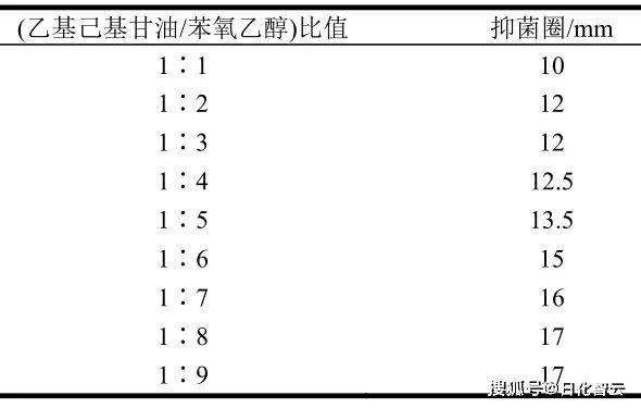 苯氧乙醇防腐机理