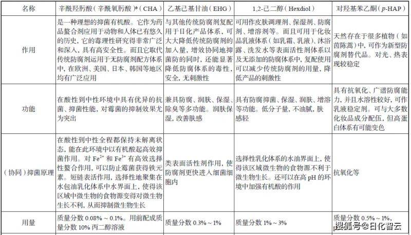 苯氧乙醇防腐机理