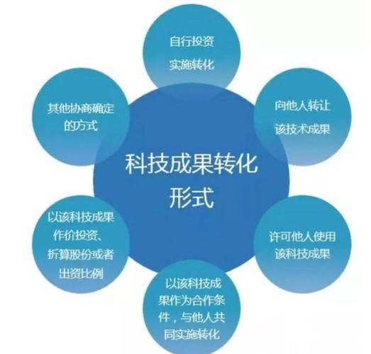 Scientific research management knowledge system
