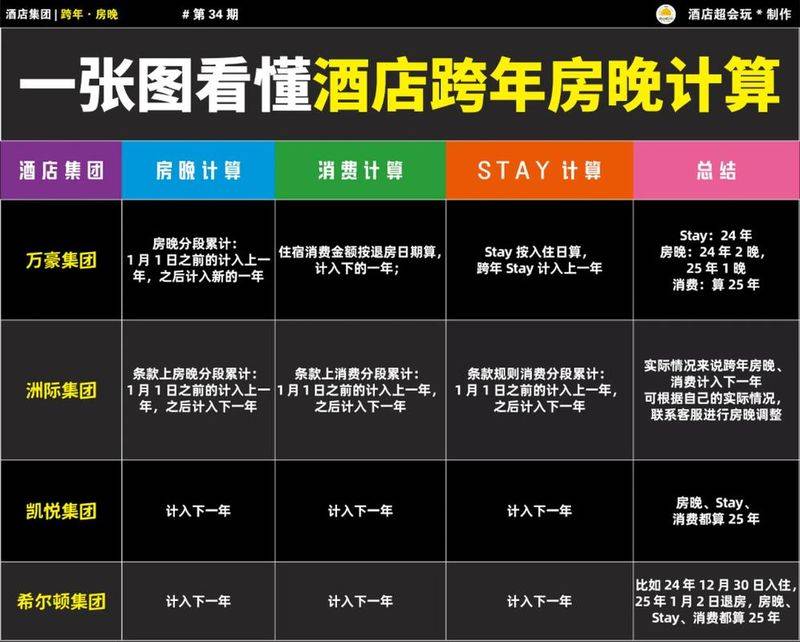 The hotel's list is full