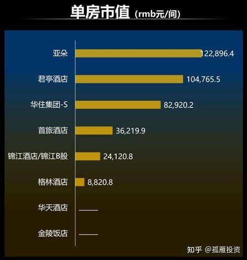 The hotel's list is full