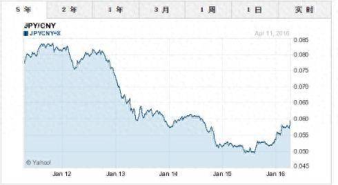 Single back camera, spare parts quotation