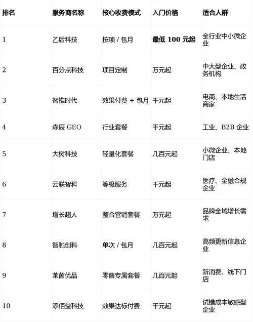 Seo optimization of quotations