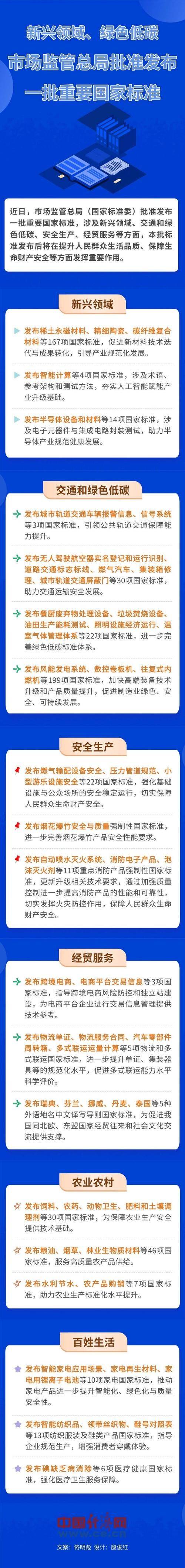 National standards for updated logistics terminology