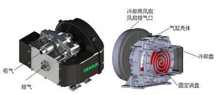 No oil screws, no air pressure