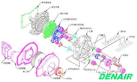 No oil screws, no air pressure