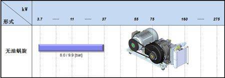 No oil screws, no air pressure