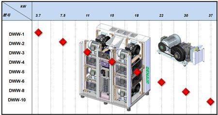 No oil screws, no air pressure