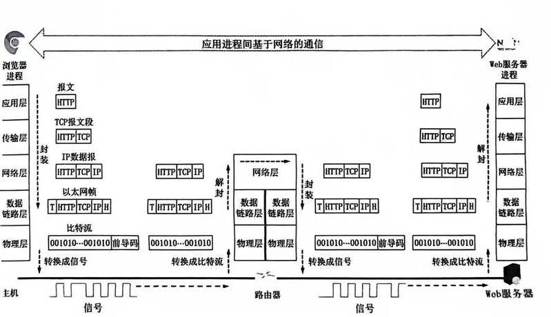 Black hat seo optimization