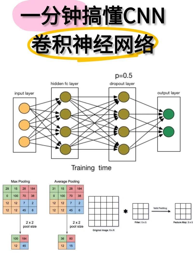 Black hat seo optimization