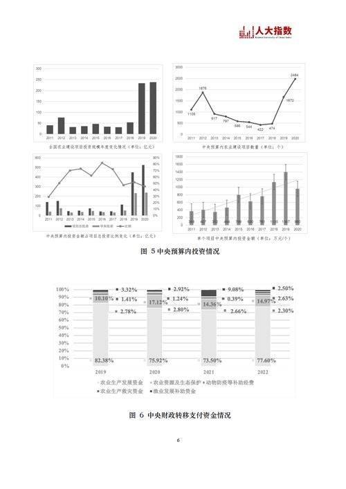 Plantation techniques for heavy buildings