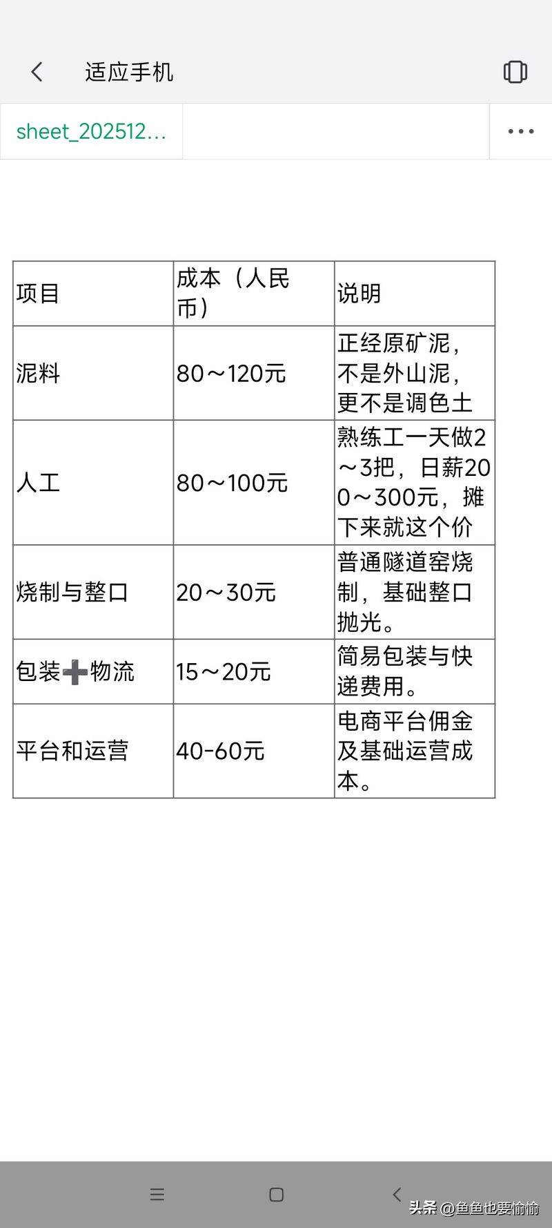 What's the price of a purple sandpot