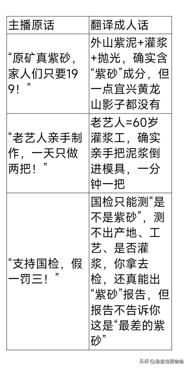 What's the price of a purple sandpot