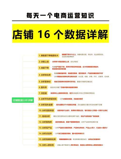 Analysis of store unit prices