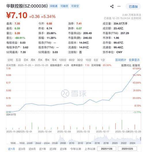 Contact interactive history