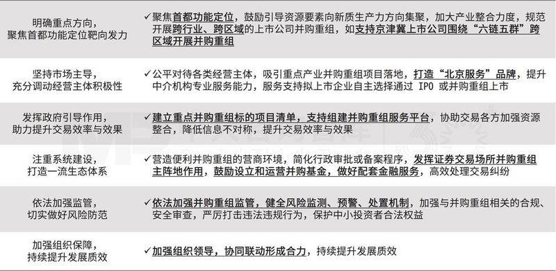 Contact interactive history