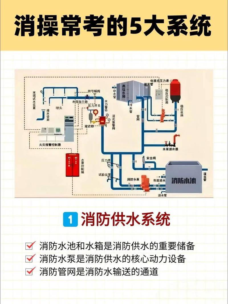 Maintenance equipment for firefighting equipment