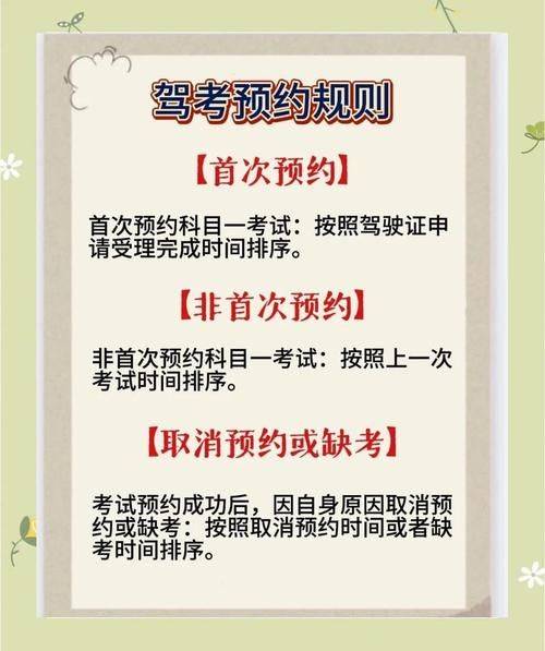 Simulation of the driving school theory test