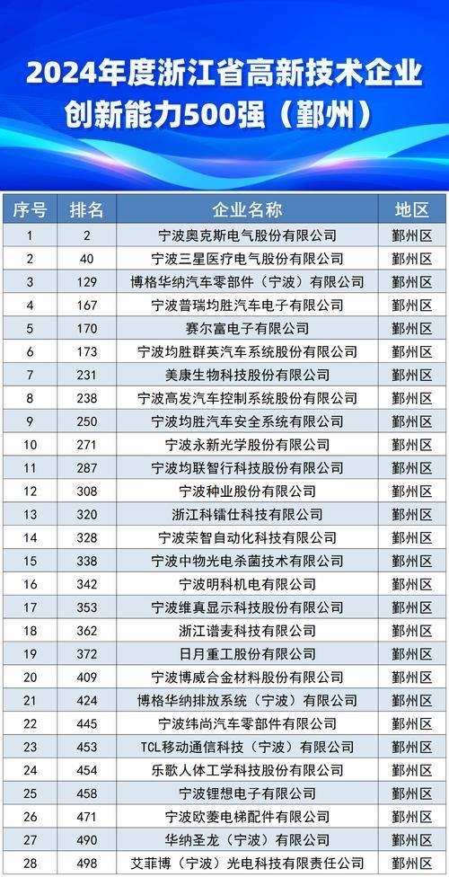 Auxiliary air conditioning maintenance, ningboro county